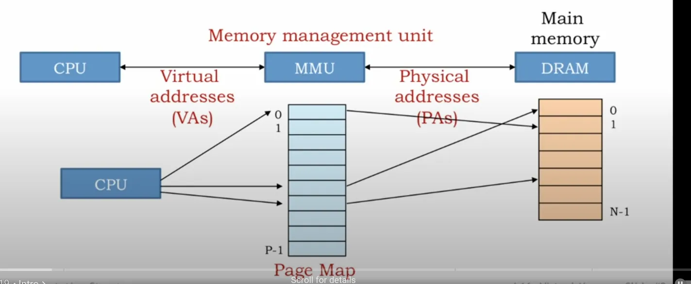 Credits: MIT Open CourseWare