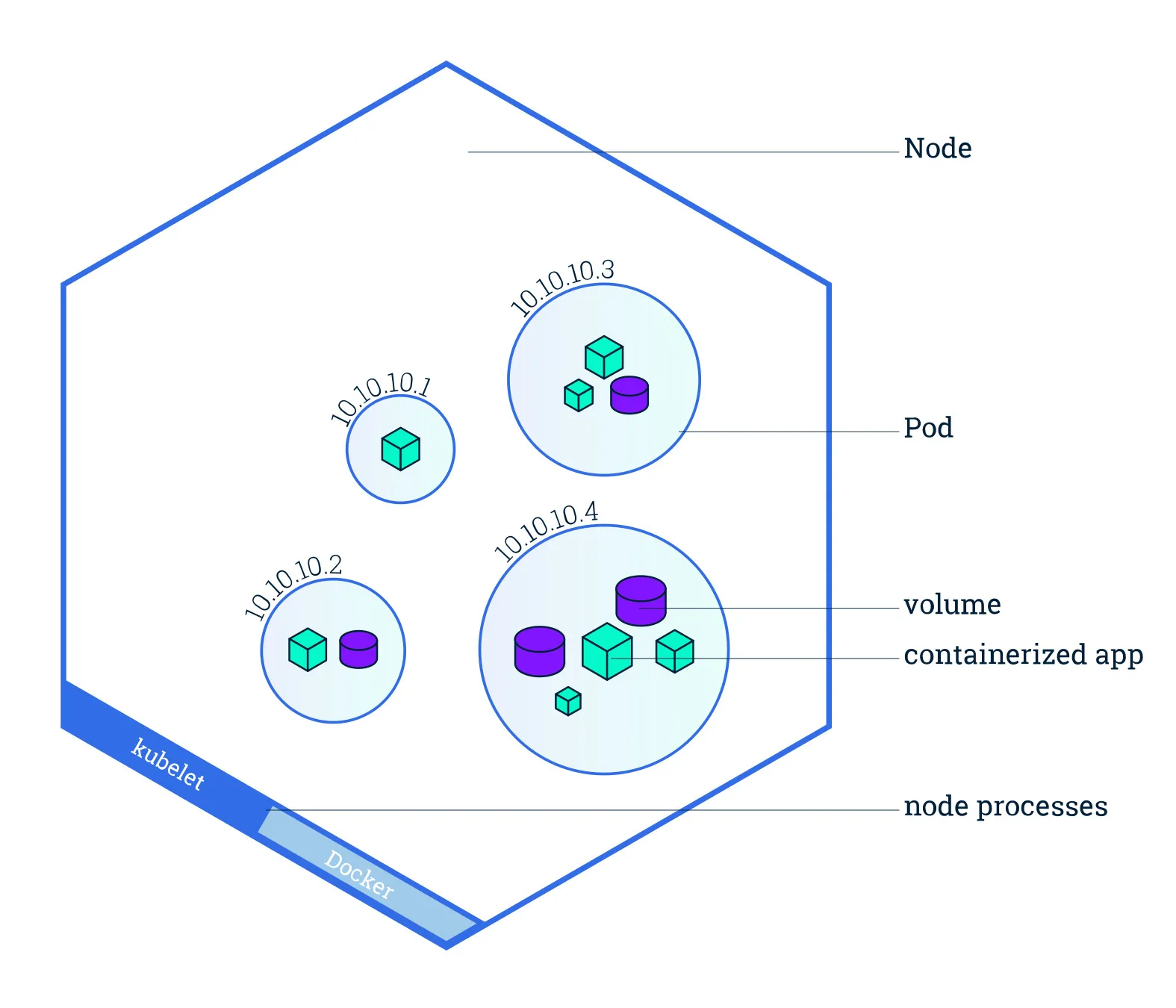 Image Credits: Kubernetes Docs