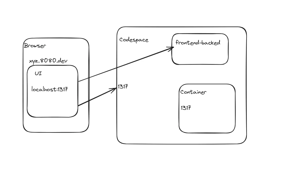 The Workflow